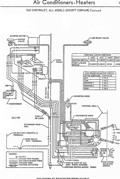 1977 chevelle air conditioning wiring diagram 